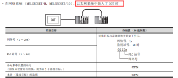 三菱觸摸屏站號(hào)切換方法