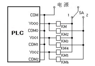 如何設(shè)置plc輸出點數(shù)才能更好的控制負載