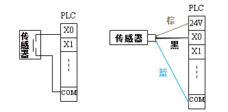 三菱PLC與傳感器連接的示意圖