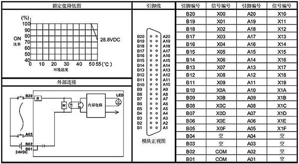 QX41外部連接圖