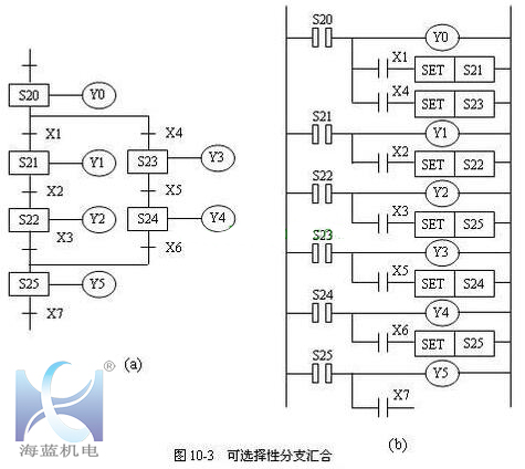 三菱PLC控制程序