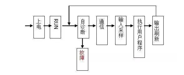 三菱PLC初學者只要解決這50個問題，那你就覺得很容易上手？