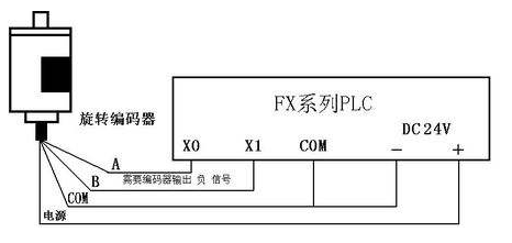 三菱PLC初學者只要解決這50個問題，那你就覺得很容易上手？